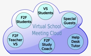 This Free Icons Png Design Of Virtual School Cloud #8700927