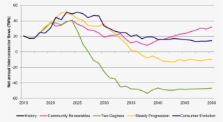 9 Uk As A Net Electricity Exporter From 2027 - Diagram #8701103
