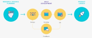 Agile Software Development Process - Software Development Process #8703568
