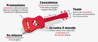 Info Why Ita - Bass Guitar #8704004