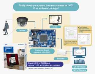 Software Package - >> - Rz A Software Package From Renesas #8704176