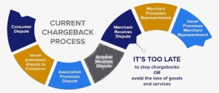 Have You Ever Think That You Can Be Claimed To Return - Infographic #8704184