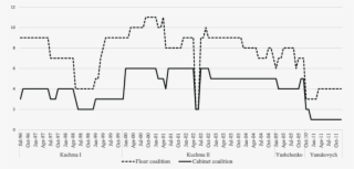 How Did The Presidents In Ukraine Secure Their Support - Diagram #8704367