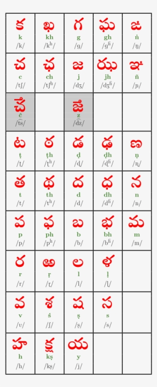 Telugu Consonants - Svg - Number #8704844