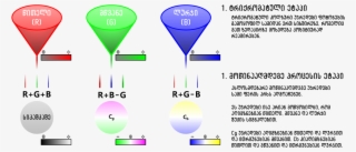 Modern Color Vision Model -ka - Rgb And Not Ryb #8705674