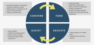 Share - Seci Model Of Knowledge Dimensions #8706637