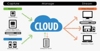Streambox Cloud Workflow - Cloud Workflow #8709245