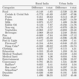 T-test For The Differences In Mean Of Shares - Document #8710377