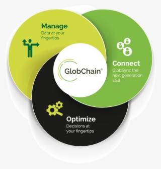 A Technology Platform - Cd #8710976