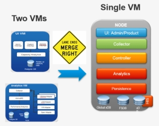 Vrealize Operations - Keep Right Sign #8711762