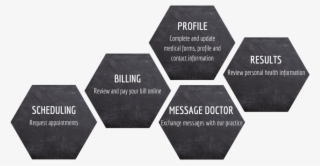 Scheduling - Label #8712093