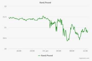 Currently Trading At R15 - Diagram #8712775