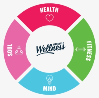 Lifestyle Wellness - Football Basketball Tennis #8714169