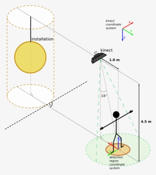Human Gesture Recognition Using Top View Depth Data - Diagram #8715161 Human Gesture Recognition Using Top View Depth Data - Diagram #8715161
