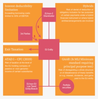 Atad In A Nutshell - Graphic Design #8715906
