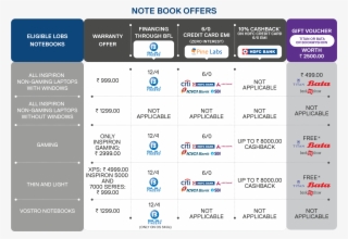 Please Contact Peter England Shop Manager For Any Acceptance - Eligible Lob Notebook For Gamesha Offer #8716211