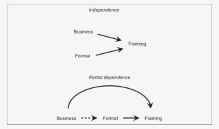 Business, Format, And Framing - Diagram #8716546