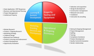 Business Plan Format Download Letter Writing Uk Fresh - Project Management Operational Plan #8717021