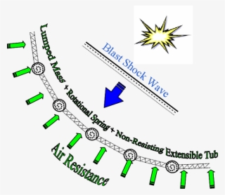 2 A Flexible Membrane And The Blast Wave Transmission - Starburst Clip Art #8718686