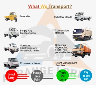 Logistics Startup - Commercial Vehicle #8719455