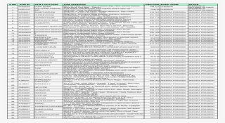 S No Atm Id Atm Location Atm Address Pincode Nbsp - Document #8719618