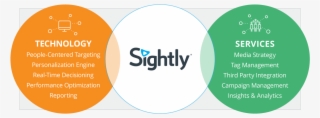 Sightly Makes This Happen With A Combination Of Stellar - Circle #8720695