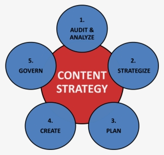Content Strategy Png - Poinsettia #8721514 Content Strategy Png - Poinsettia #8721514