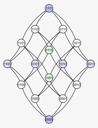 File - Hypercubematrix Binary - Svg - Circle #8722168