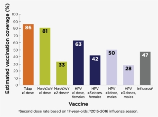What Can Healthcare Providers Do To Help Improve Teen - Diagram #8722416