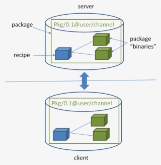 Images/binary Mgmt - Conan Io #8722479