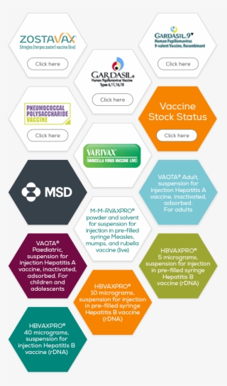 **gardasil Is The Hpv Vaccine Used As Part Of The Hpv - Merck & Co. #8722504