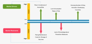 Rabies Vaccine Market - Androgenetic Alopecia Market #8722566 Rabies Vaccine Market - Androgenetic Alopecia Market #8722566