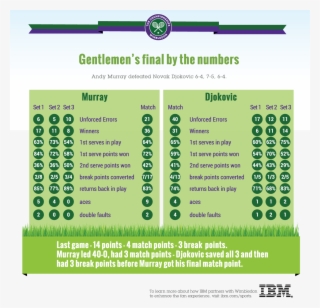 Gentlemen's Final - Ibm #8722612