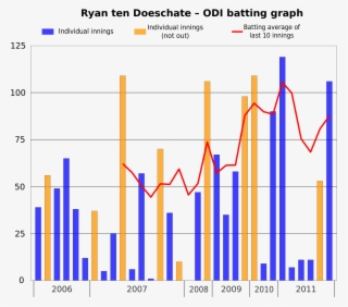 2000 X 1684 3 - Virat Kohli Career Graph #8722654