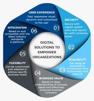 Empowering Change - Diagram #8723844