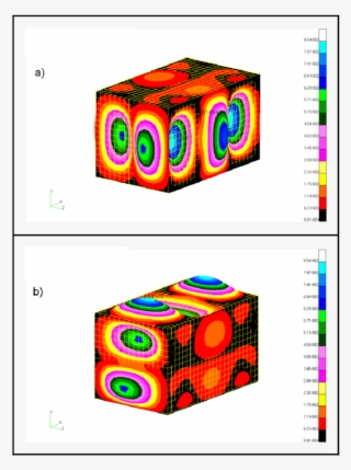 Waveguide Modes " Of A Modified Box Model " A " At - Rubik's Cube #8724679