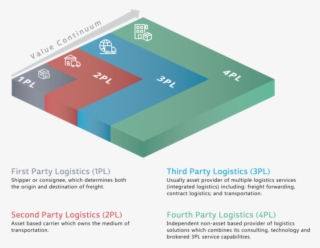 4pl-03 - Graphic Design #8724891