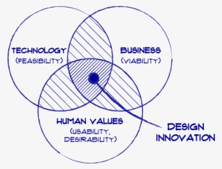 Set Up A Meeting With Our Design Experts - Circle #8725955