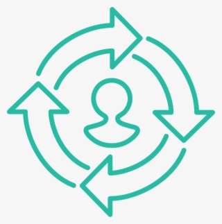 Organisational Culture, Climate And Change - Transition Theory Nancy Schlossberg #8727069