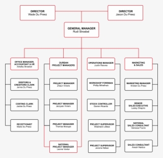 Company Structure - Realtime Biometric Machine #8727075