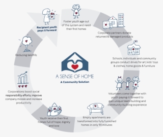 Creating First Ever Homes For Youth Who “age Out” Of - Sense Of Home #8727160