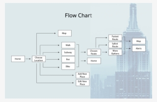 Safeway Portfolio Presentation 22 #8727551