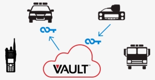 Manage Assets - Family Car #8728155