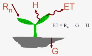 Surface Energy Balance - Et Energy Balance Equation #8730318