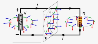 Poynting Vectors Of Dc Circuit - Circuit Electric Field #8731529