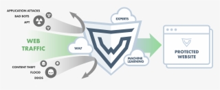 Comprehensive Ddos Protection - Mobile Phone #8732475