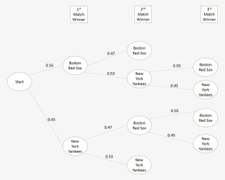 P(red Sox - Circle #8737033