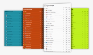 Soccer Goals Leaderboard Desktop And Mobile - Document #8737855