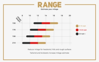 Add To Cart - Diagram #8737905