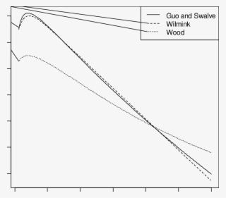 The Estimated Curves Of Milk Protein Yield Of The Egyptian - Plot #8738846